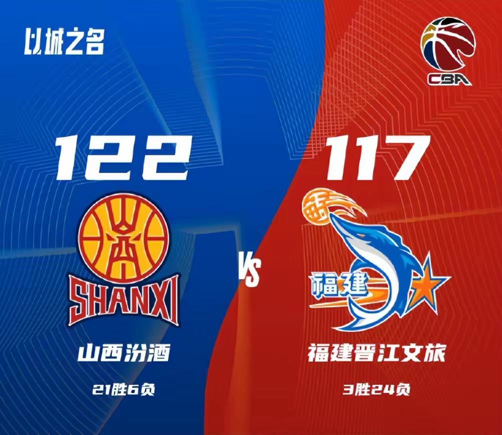 篮球世界杯将推迟至明年举办，气势如虹