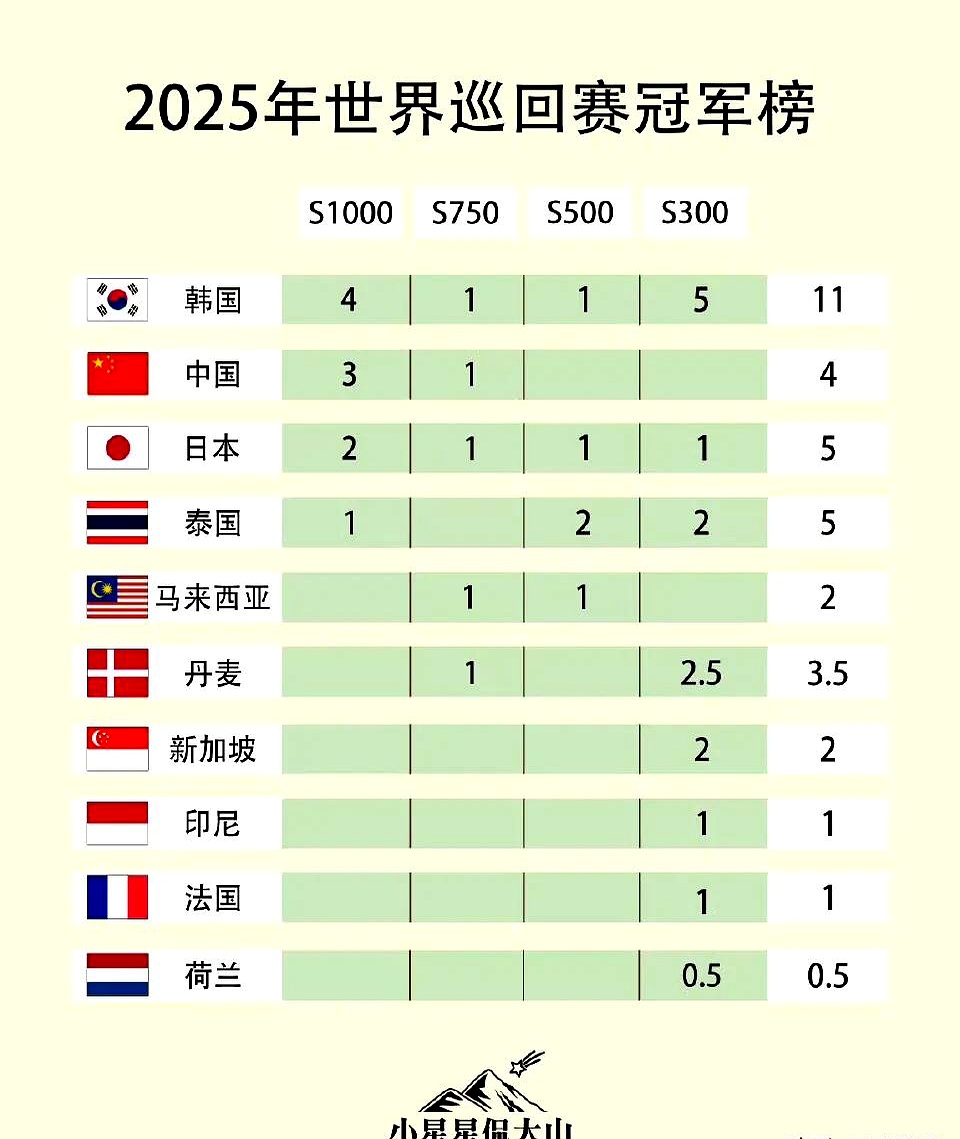 包含重要的运动赛事在全球范围备受关注，战绩斐然的词条